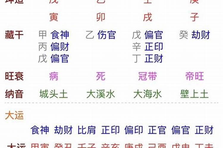 八字劫财多的女人如何聚财