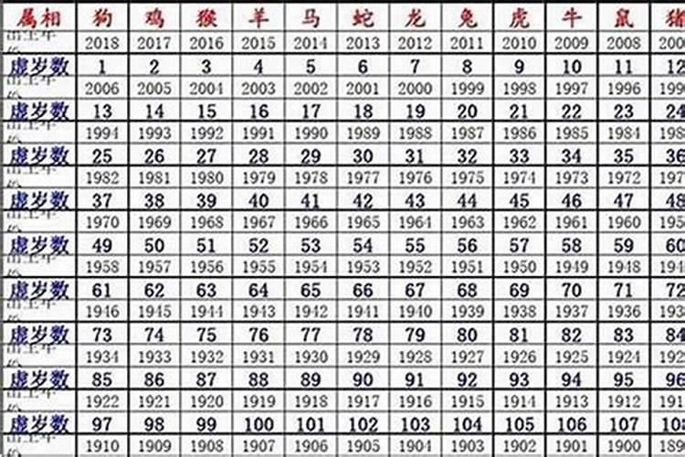 今年43岁的是属什么的？今年43岁属什么生肖2023