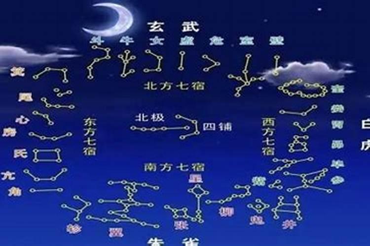 八字推算二十八星宿