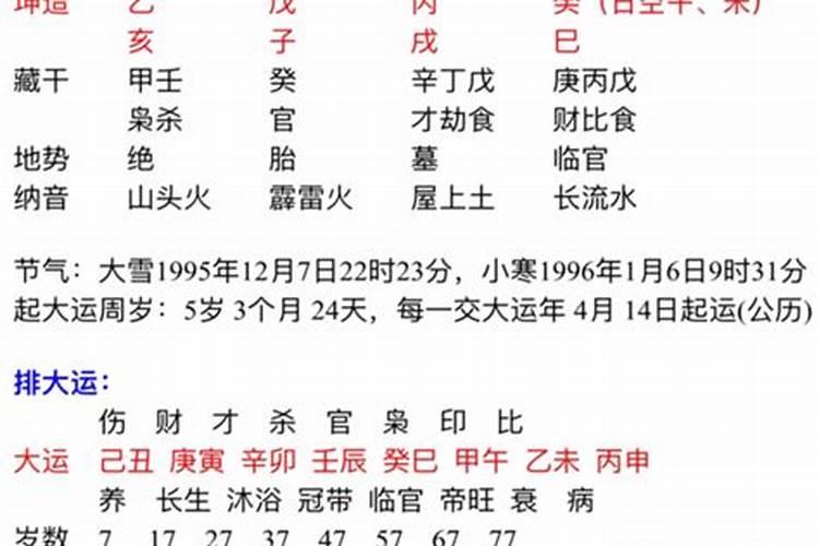 12生肖排序2020年龄