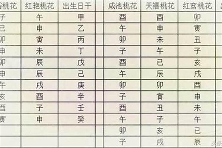 八字怎样看桃花位