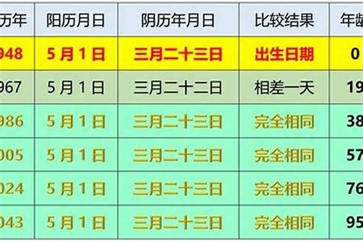 1991.1.7农历是什么星座