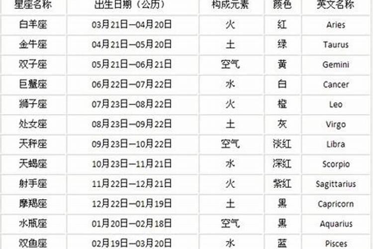 1991.10.7农历是什么星座