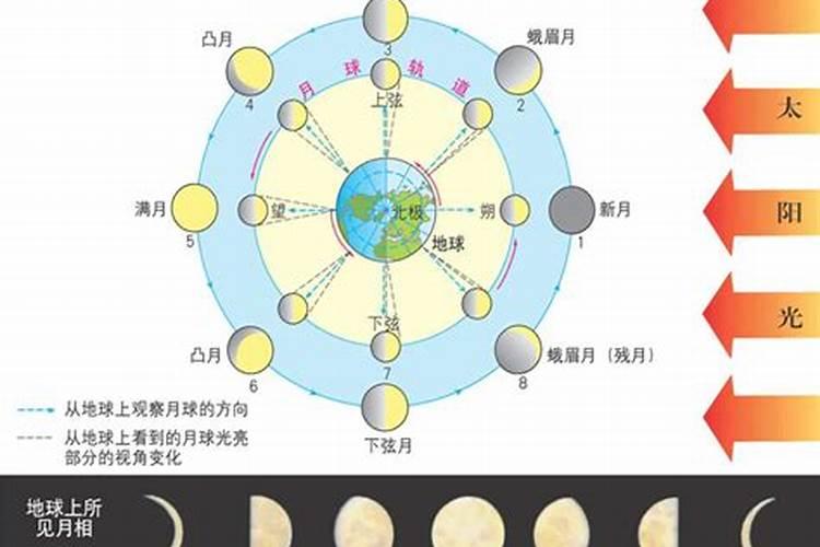 农历正月十五为什么还没到