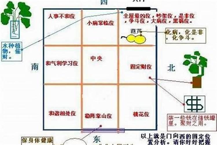 租房住的摆放影响运势吗