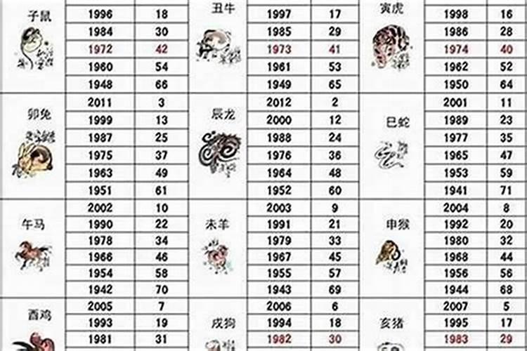 56年是属什么的属相？1956年属什么生肖属相属什么