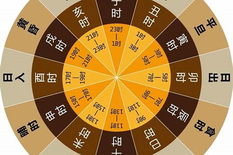 晚上4到5点是什么时辰？晚上五点半是什么时辰