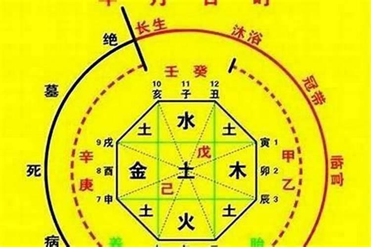 八字怎么测算硬不硬