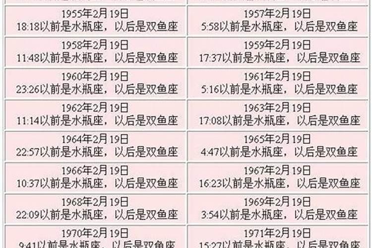 2002年3月29日是什么星座？阳历3月29日是什么星座的