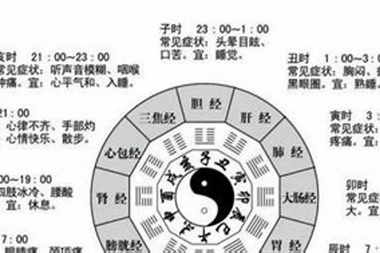 下午13点13分是什么时辰？11点到13点属于什么时辰