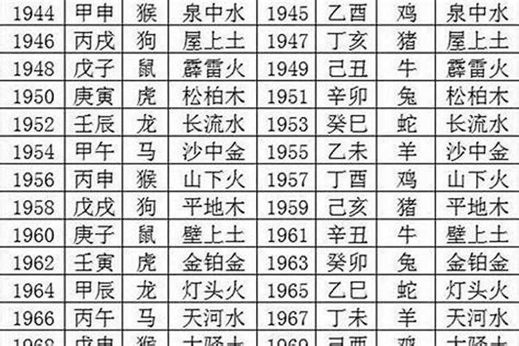 几几年是马年？1942五行属什么命