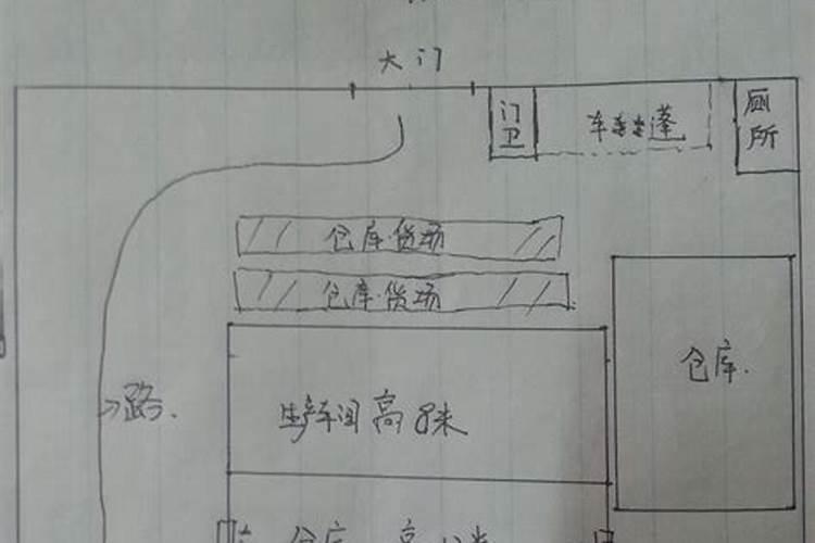 厂房方位风水布局