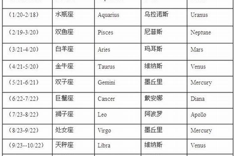 100个星座的名字大全