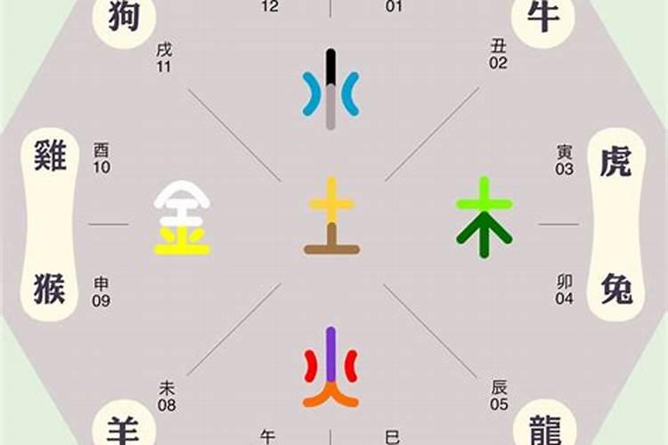 爱字在五行中属什么意思呢