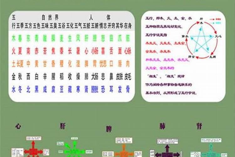 爱字五行属性是什么