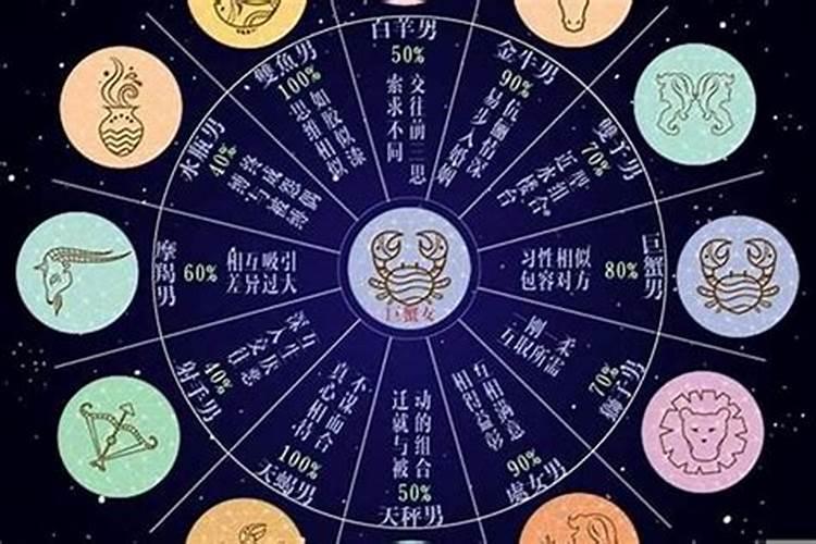 跟巨蟹座合适的星座是什么呢