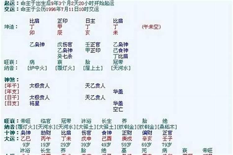 盲派命理四柱直断法详解