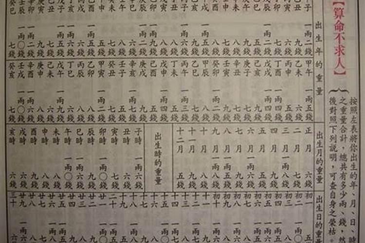 算命取名字可信吗