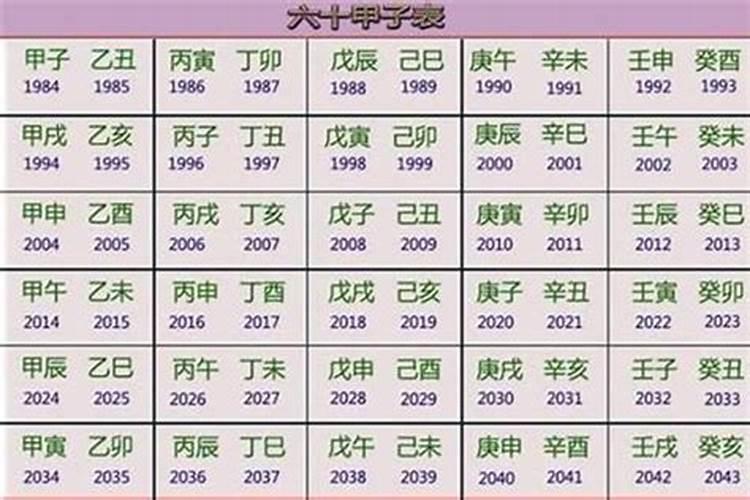 己未年是哪一年属什么生肖