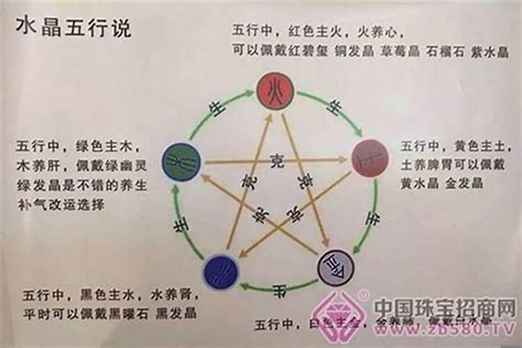 五行缺水补水的字大全