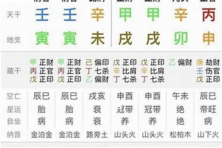 八字算命免费详批一生