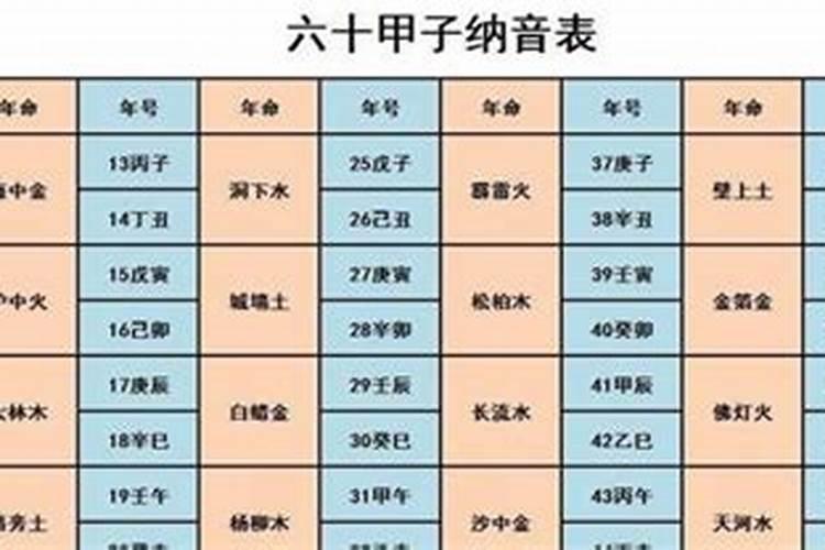 2023阴历三月十五出生