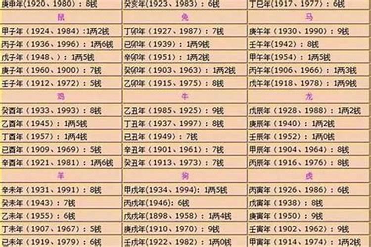 2023年几斤几两算命