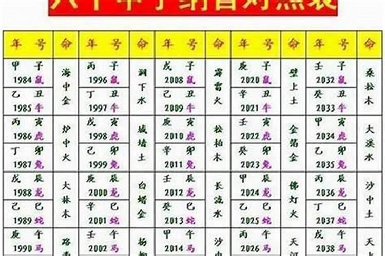 八字命理六十甲子断法详解