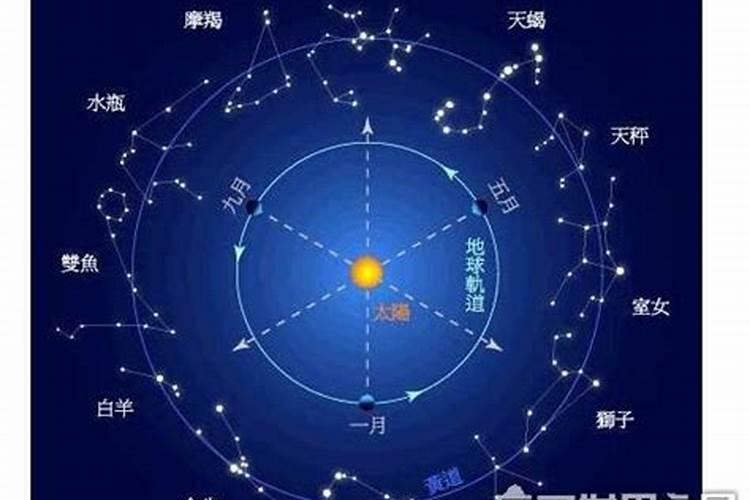 世界上一共有多少星座分别长什么样