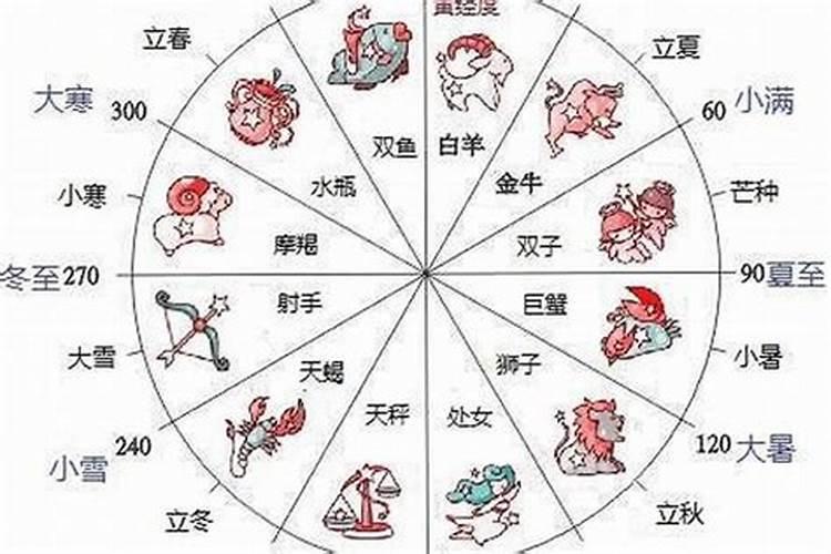 7月20日生的人是什么星座