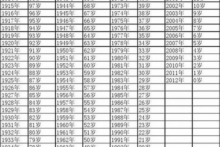 1978年出生的2023年多大？78年属什么今年多大年龄2023