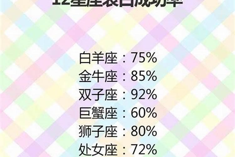 12星座谁是校花学霸