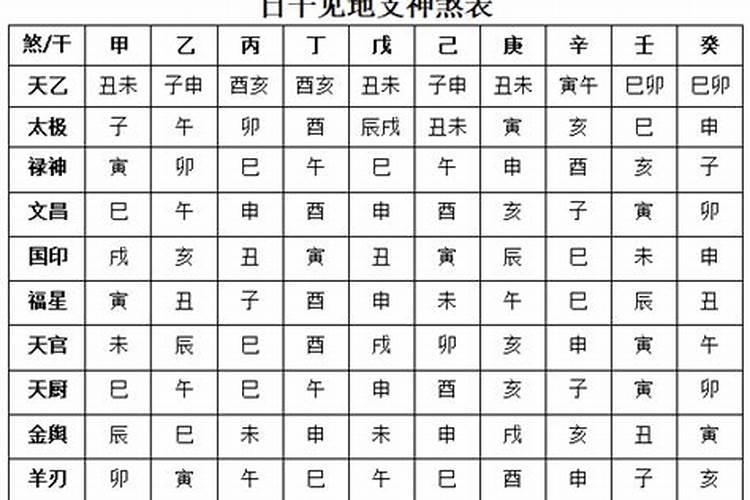 八字披麻，吊客，丧门查法表