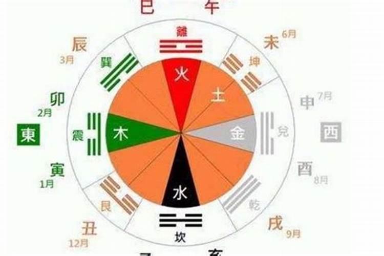 全在五行中属什么的