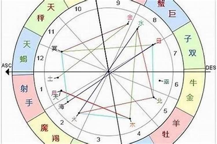 三月五号的是什么星座？3.5什么星座