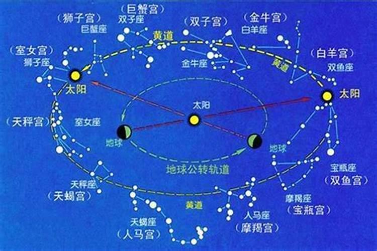 星座起源于国外吗为什么