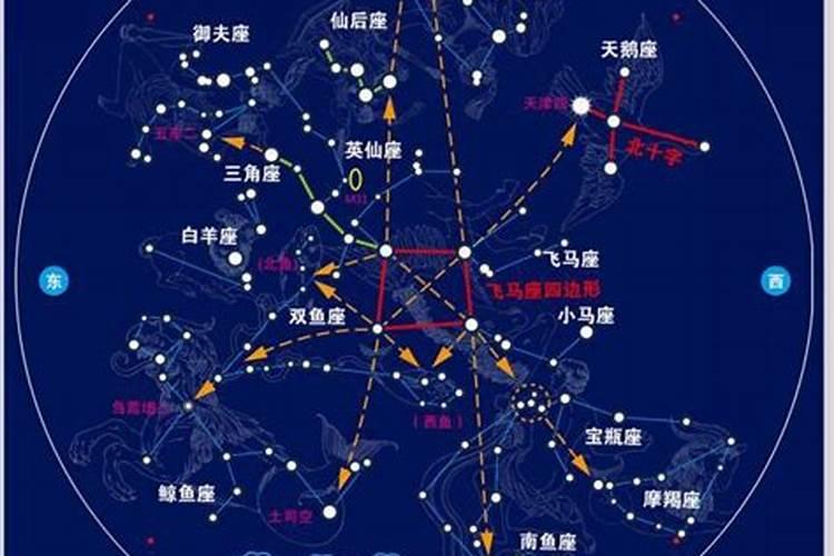 星座起源于国外吗为什么