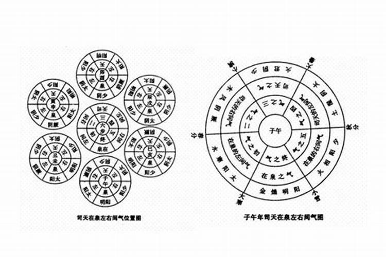 运气学说中何为运