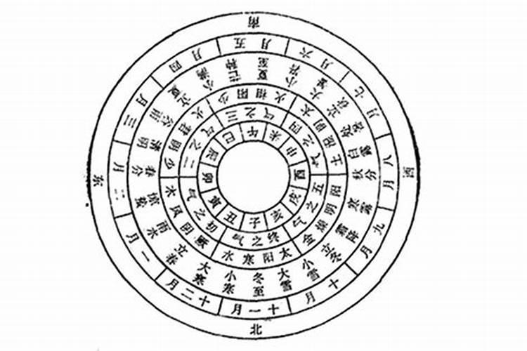 什么是运气学说