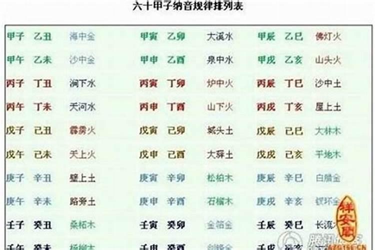 2023年出生的宝宝是什么命五行缺什么