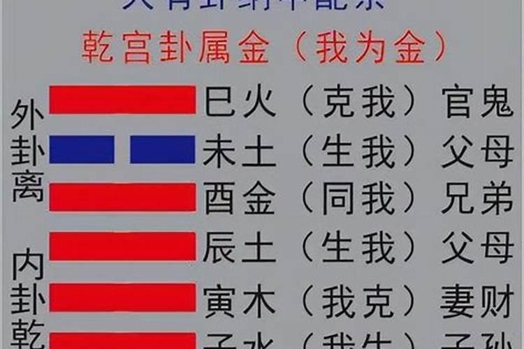 艮五行属什么