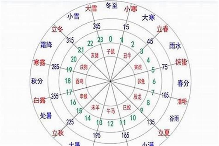 八字五行火旺化解方法