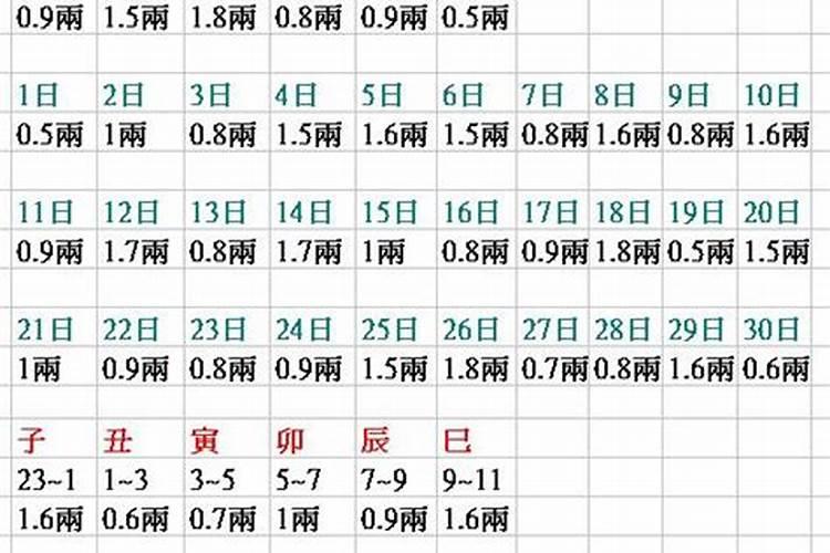 八字算命多重婚姻可信吗