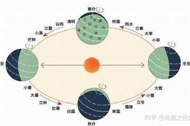 78年正月初五阳历几号出生