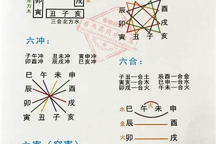 梦到和自己兄弟吵架