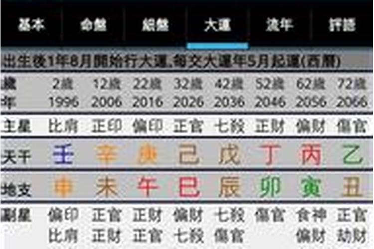 生辰八字夫妻合不合