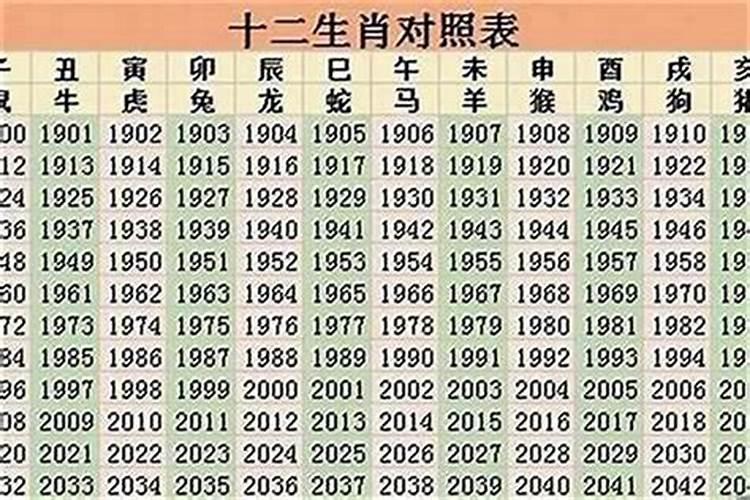 2023年十二生肖顺序