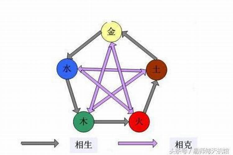 与男朋友生肖八字五行不合怎么办