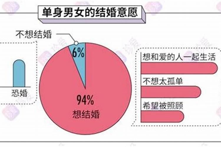 64年龙人2023年的运势