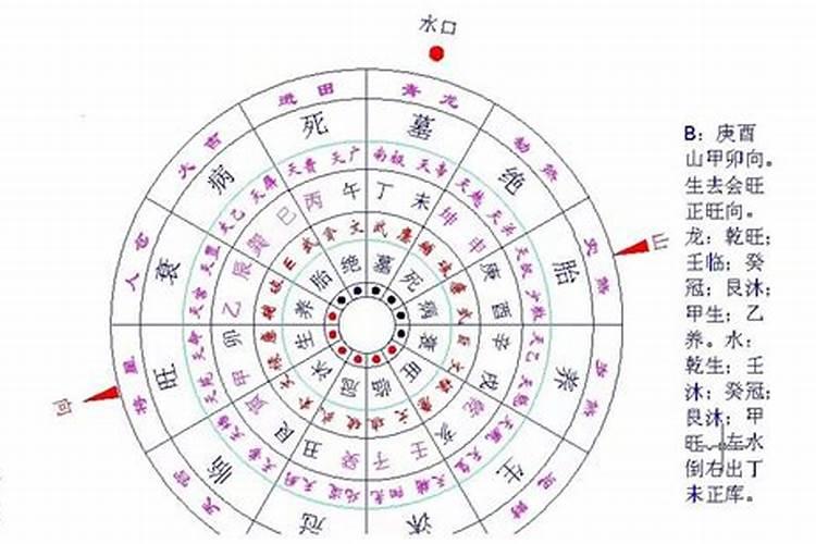 阴宅乾山巽向多出富贵？阴宅乾山巽向哪房发财